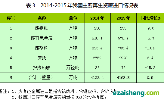 商务部发布《中国再生资源回收行业发展报告（2016）》